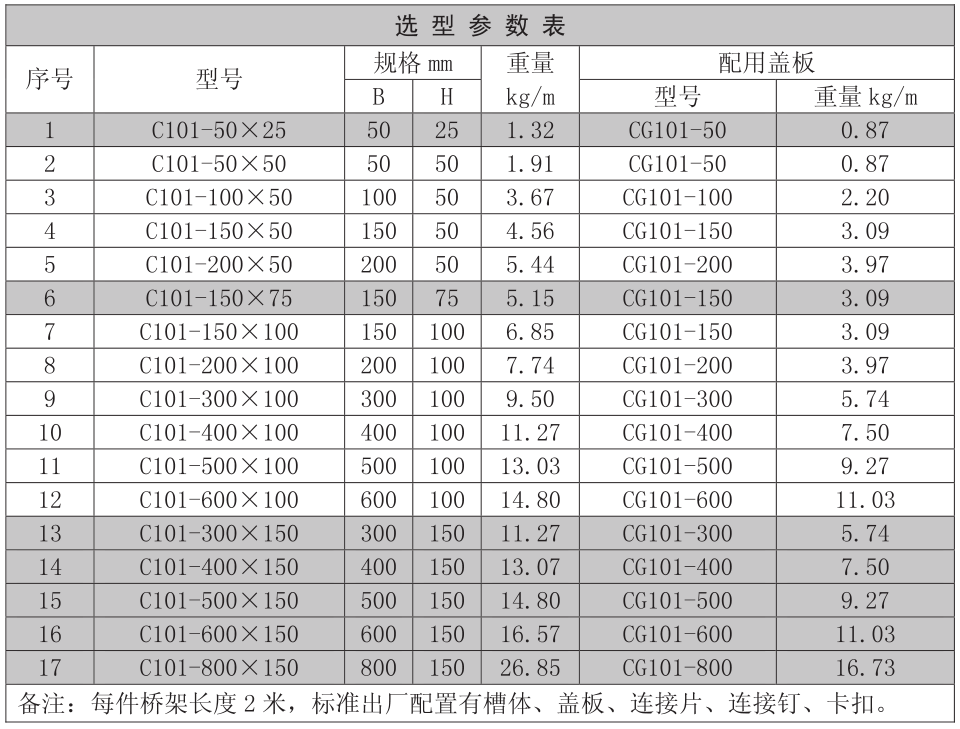 消防桥架规格有几种