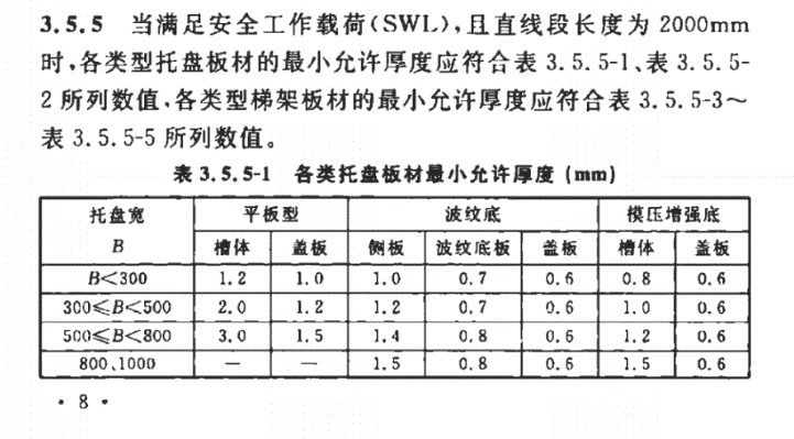 桥架国标厚度规范2021