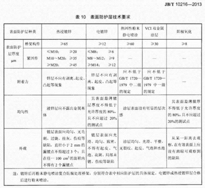 防火桥架与镀锌桥架有何区别