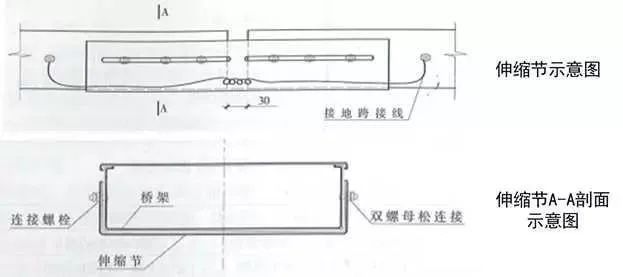 桥架伸缩节图1