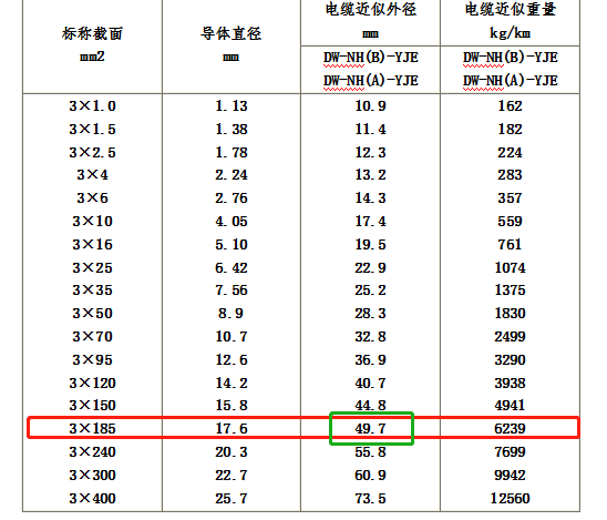 电缆桥架尺寸的选择