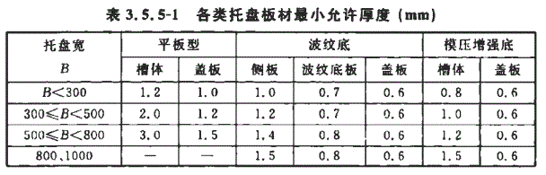 2017标准镀锌桥架厚度规格表 图1