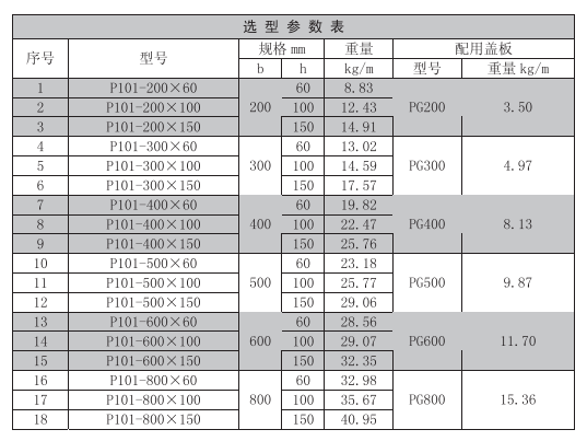 托盘式直通桥架规格型号表