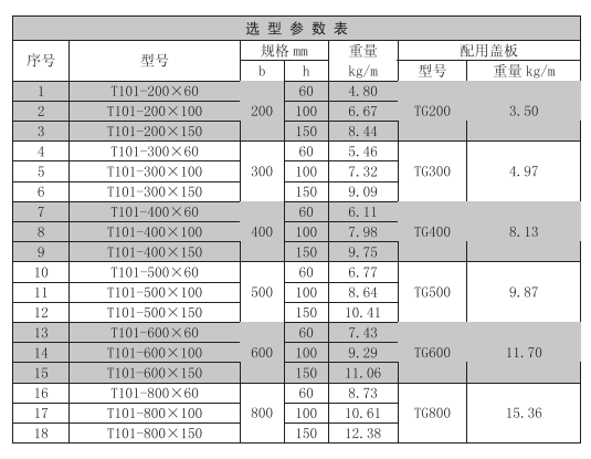 梯式直通桥架规格型号表