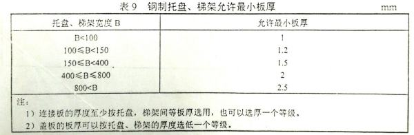 电缆桥架盖板厚度-《JB/T 10216-2000》国家标准-镀锌桥架