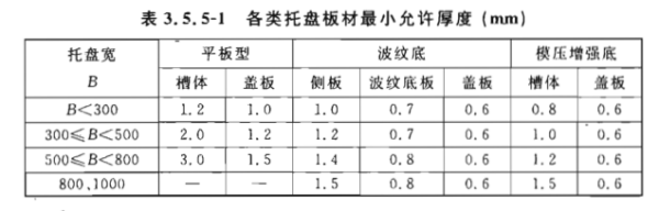 4、电缆桥架盖板厚度-《T/CECS 31-2017》国家标准-镀锌桥架