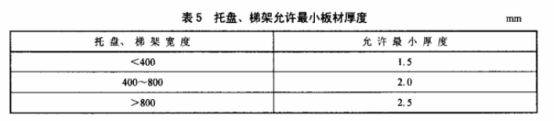 电缆桥架盖板厚度-《QB/T 1453-2003》国家标准-镀锌桥架