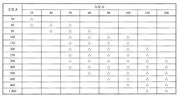 槽式电缆桥架常用规格尺寸表