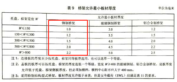 2013桥架国标钢制桥架