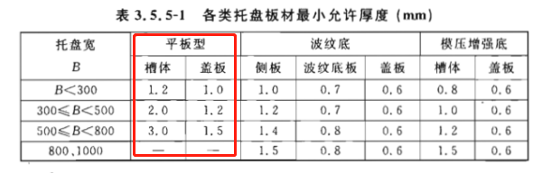 2017桥架国标厚度表